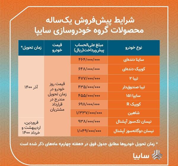 عکس ثبت نام سایپا