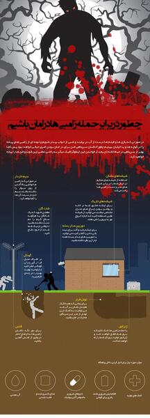عکس حمله زامبی ها