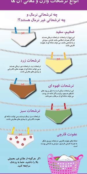 عکس ترشحات بارداری قبل از پریود نی نی سایت