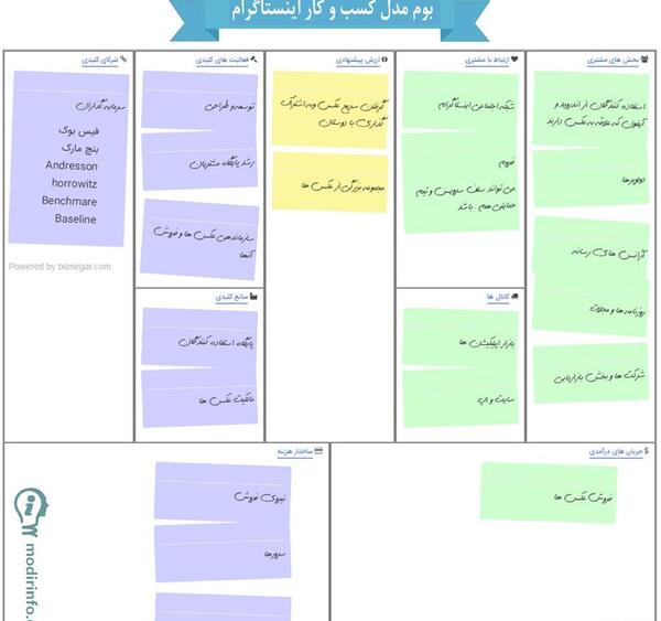 عکس ایده برای کسب و کار در اینستاگرام