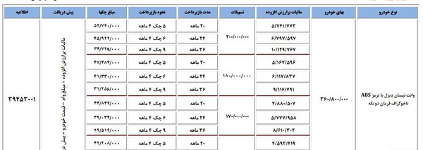 عکس نیسان دیزل صفر