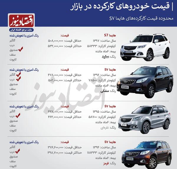عکس خودروی هایما
