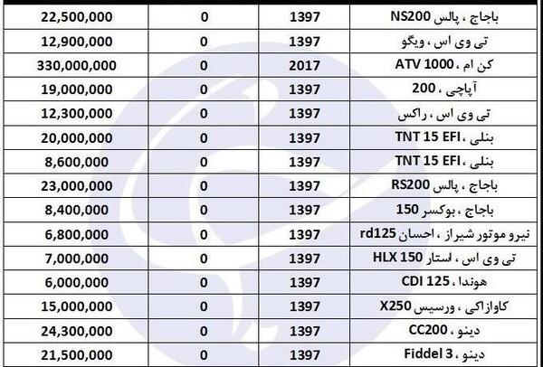 عکس موتور هوندا ۱۲۵ صفر