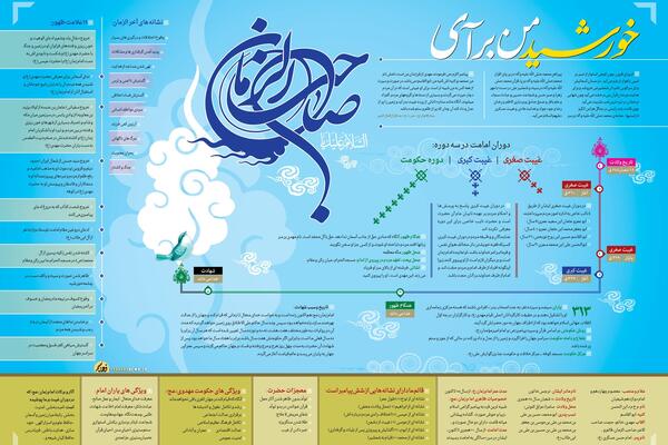 عکس غیبت صغری و کبری
