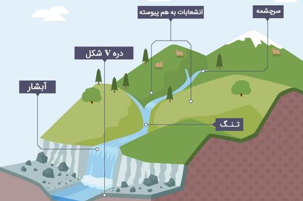 عکس دره های u شکل