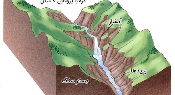 عکس دره های u شکل