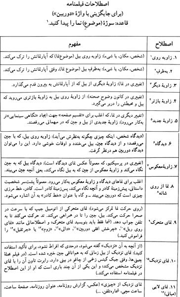 عکس فیلمنامه