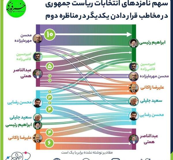 عکس سوتی جلیلی در مناظره