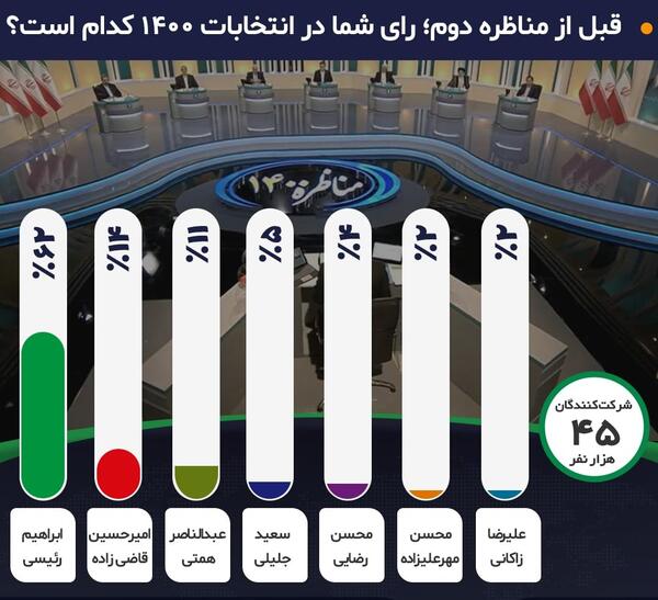 عکس سوتی رئیسی در مناظره