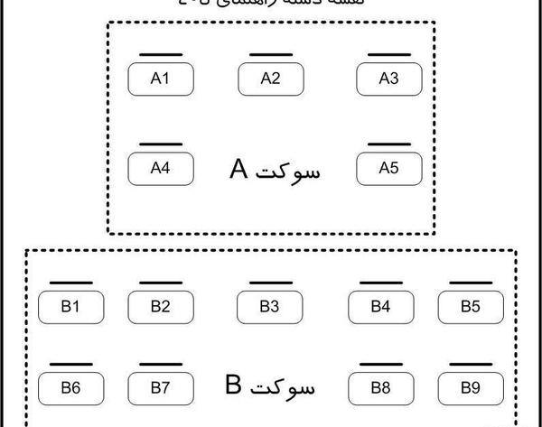 عکس دسته راهنما پژو