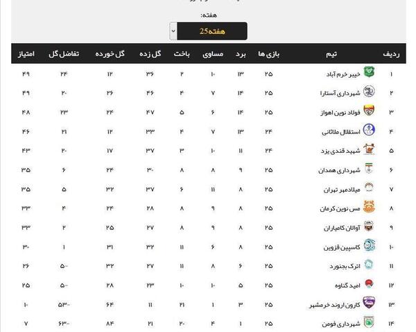عکس لیگ دسته دو