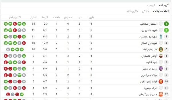 عکس لیگ دسته دو