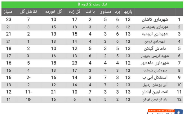 عکس لیگ دسته دو