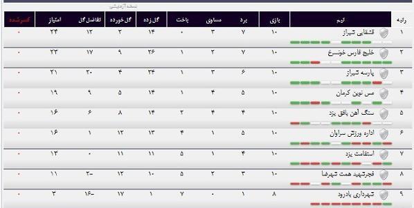 عکس لیگ دسته دو