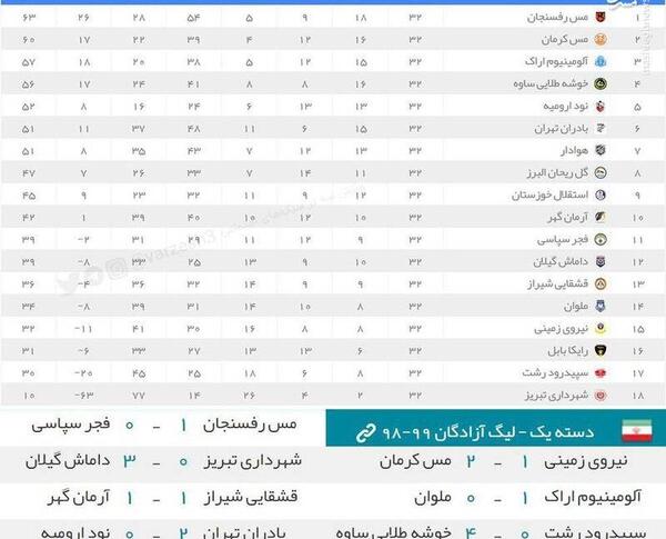 عکس لیگ دسته دو