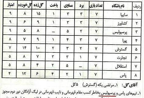 عکس لیگ دسته دو