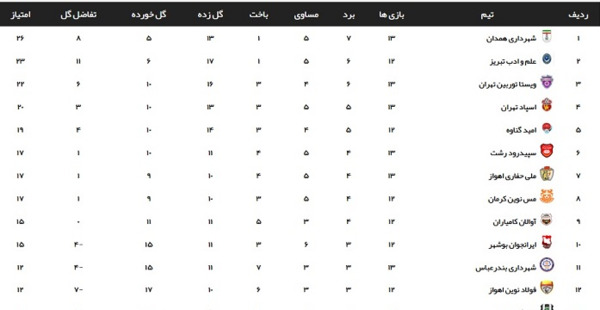 عکس لیگ دسته دو