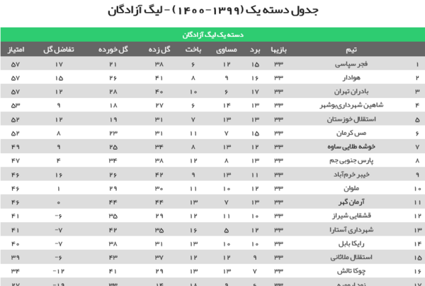 عکس لیگ دسته دو