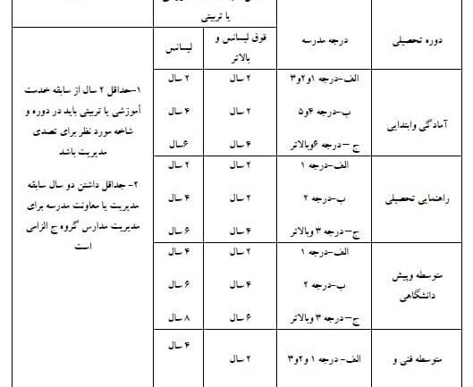 عکس پروفایل مدیر مدرسه