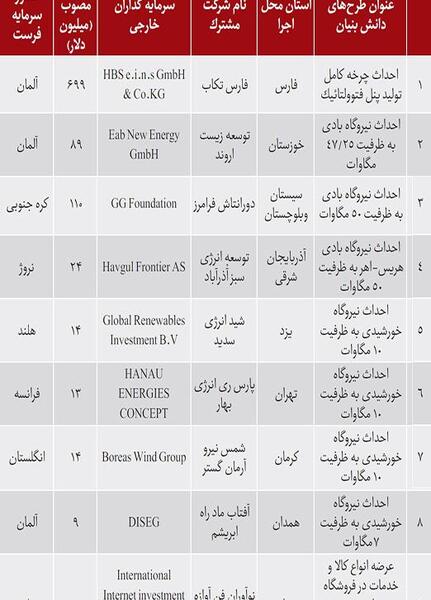 عکس مدیران دیجی کالا