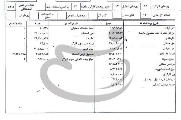 عکس مدیران سایپا