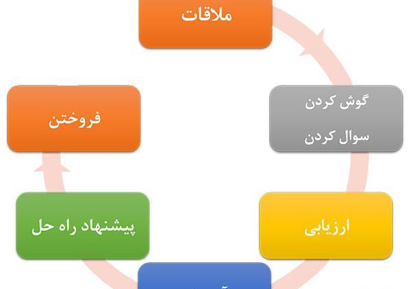 عکس مدیر فروش