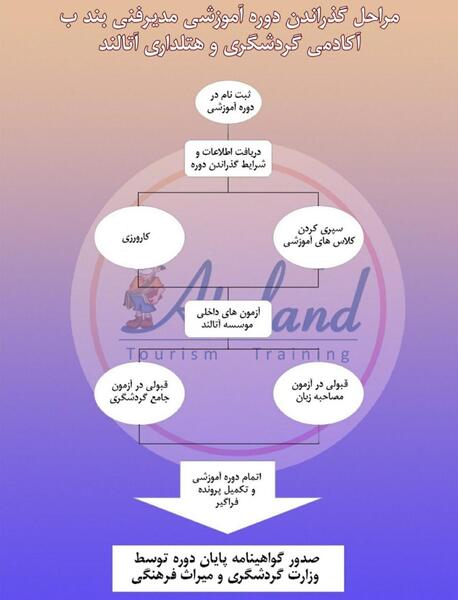 عکس مدیر فنی