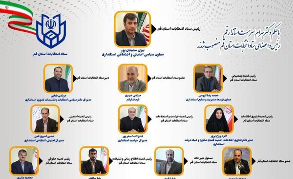 عکس مدیرکل قم