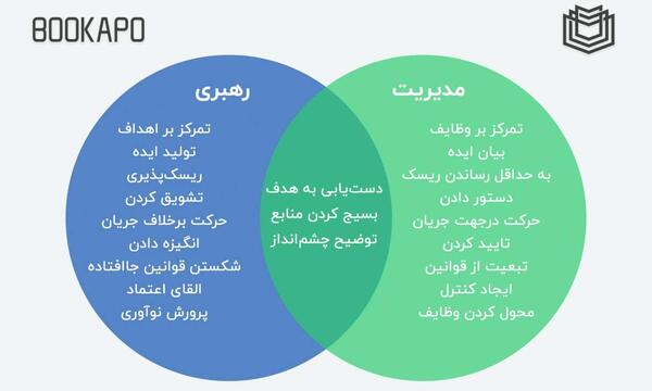 عکس مدیر و رهبر