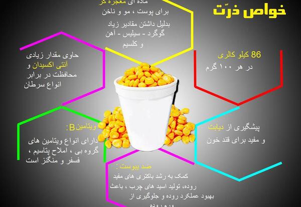 عکس لوگوی ذرت مکزیکی