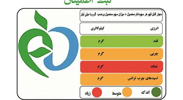 عکس لوگوی غذا و دارو