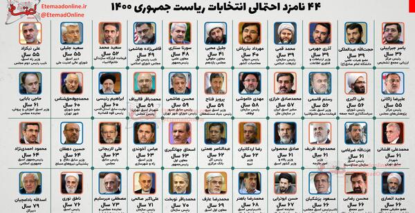 عکس نمایندگان ریاست جمهوری