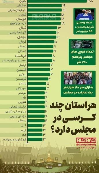 عکس نمایندگان مجلس شورای اسلامی