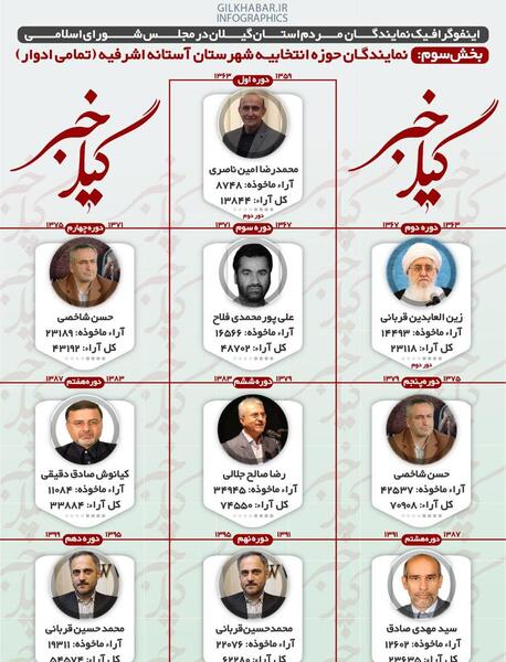 عکس نماینده استانه اشرفیه