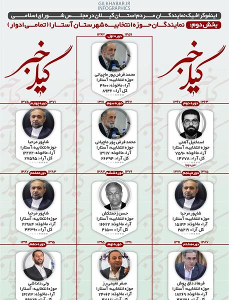 عکس نماینده آستارا