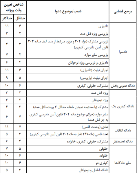 عکس نماید نظر کیفری