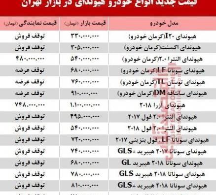 عکس نمایندگی هیوندا