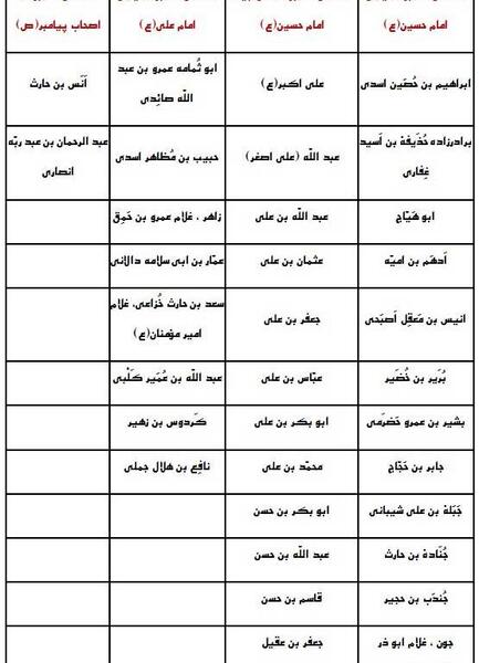عکس شهدای کربلا