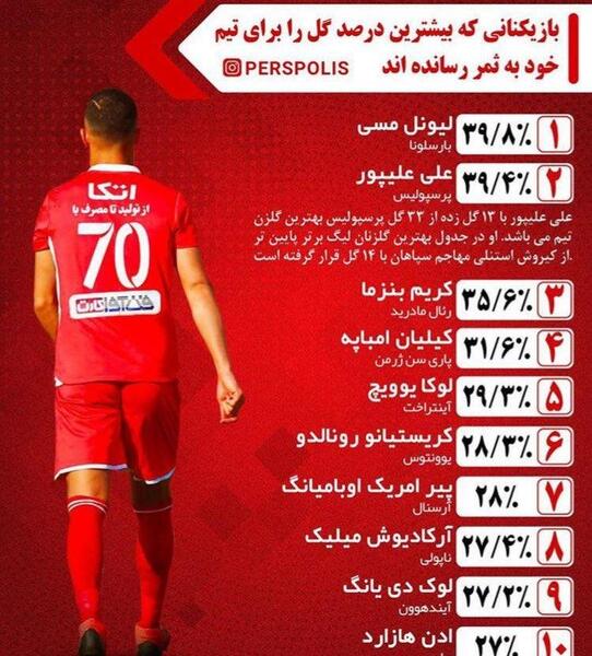 عکس رونالدو در پرسپولیس