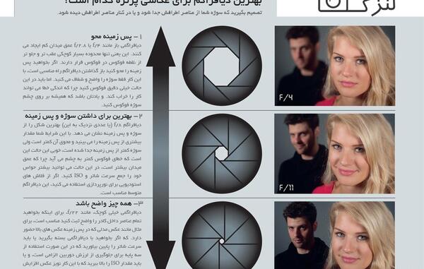 عکس پرتره یعنی چه