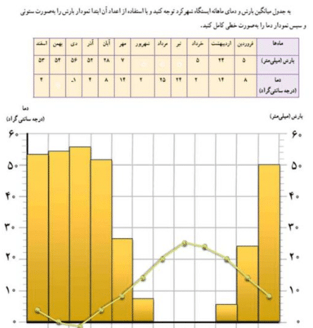 عکس هوایی چیست مطالعات هفتم