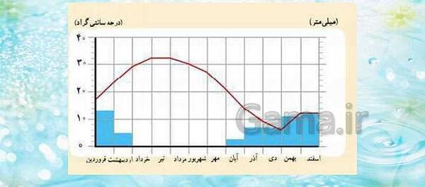 عکس هوایی چیست مطالعات هفتم