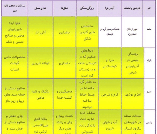 عکس هوایی چیست مطالعات هفتم