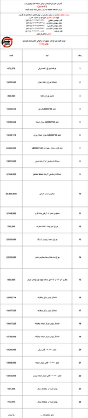 عکس ایده نقاشی حاشیه دفتر