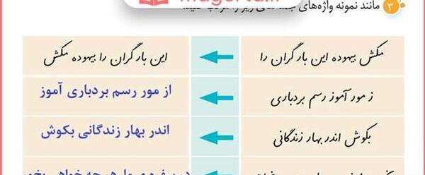 عکس کتاب نگارش پنجم