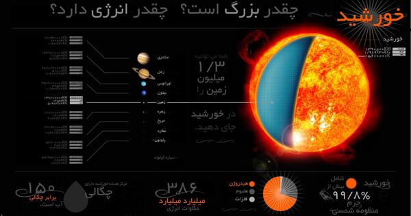 عکس توی خورشید