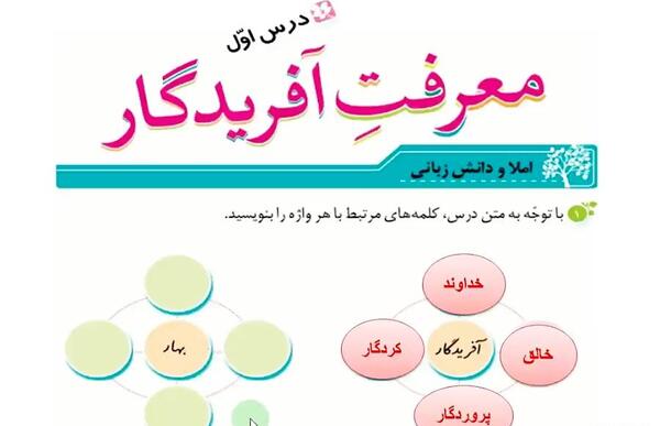 عکس کتاب نگارش ششم