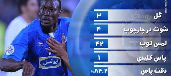 دانلود عکس های تیام