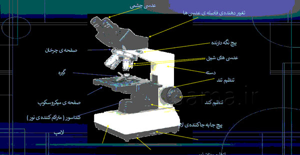 عکس کتاب علوم ششم