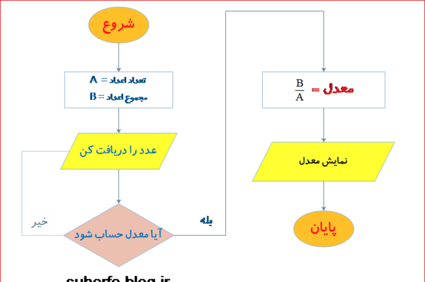 عکس کتاب کاروفناوری نهم
